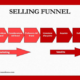 selling funnel