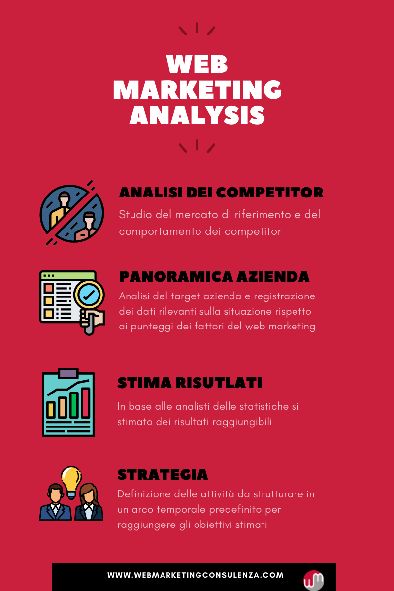 web marketing analysis